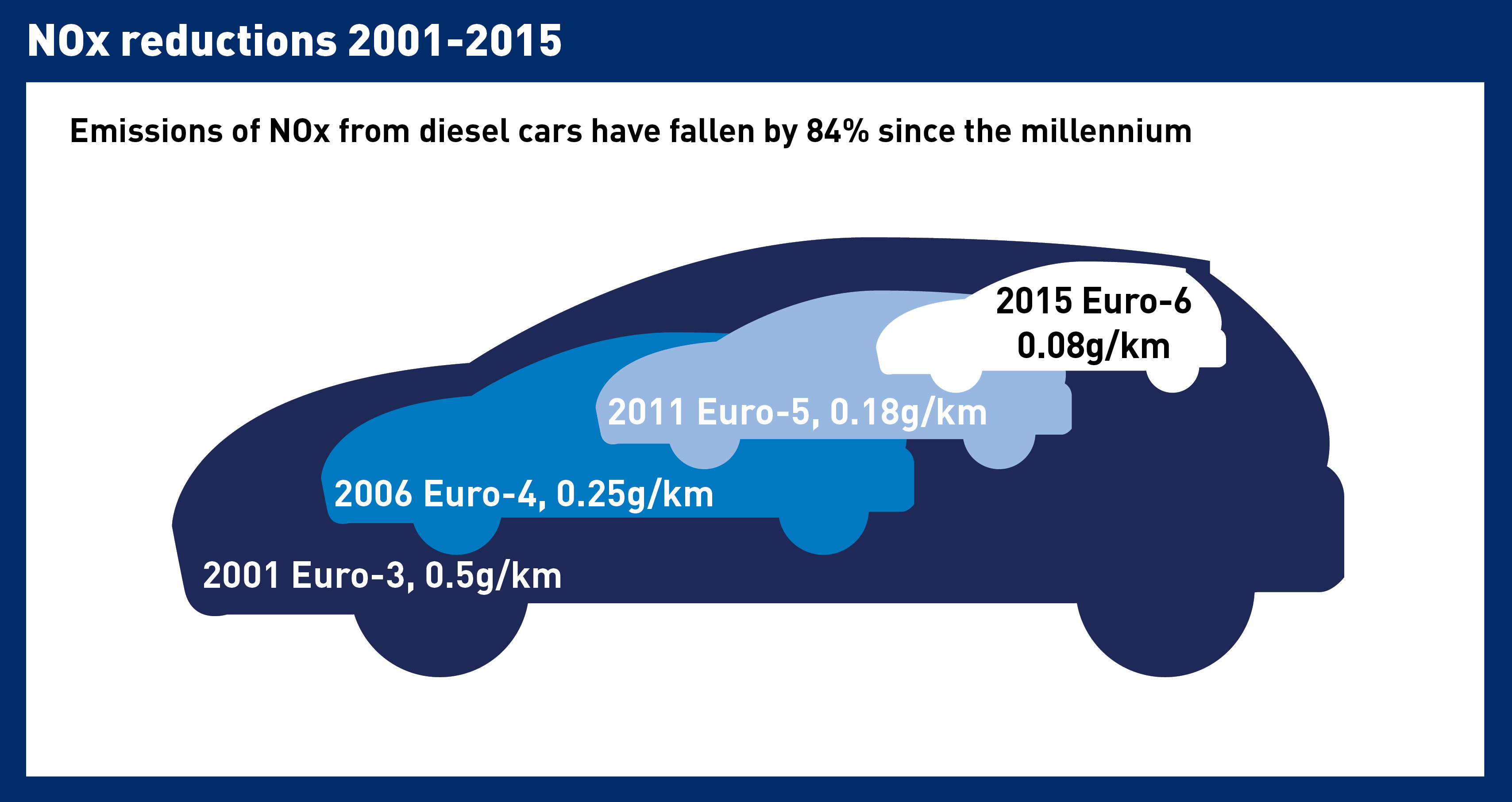 nox_reductions_2001-2015